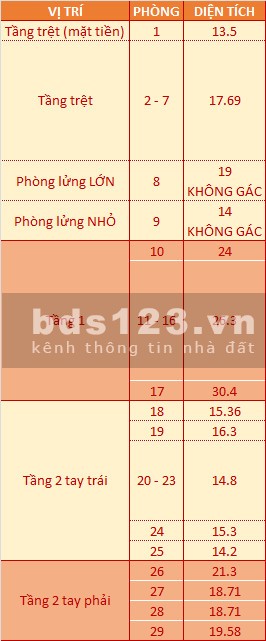 Chính chủ cần bán dãy phòng trọ tại Hiệp Bình Chánh, Thủ Đức