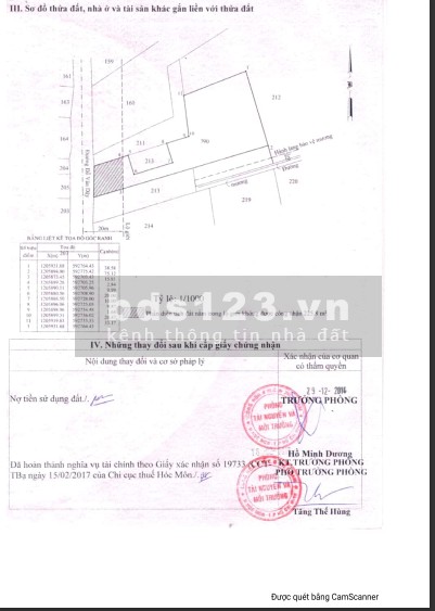 Chính chủ cần bán lô đất lớn thổ cư diện tích 5000m2 mặt tiền đường Đỗ Văn Dậy