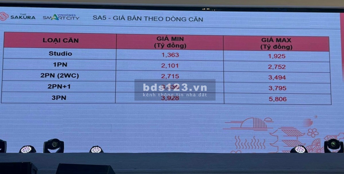 Khu Vực Mỹ Đình - Chính thức mở bán tòa SA5 - Vinhomes Smart City. Xem giá chi tiết căn hộ 1PN-3PN
