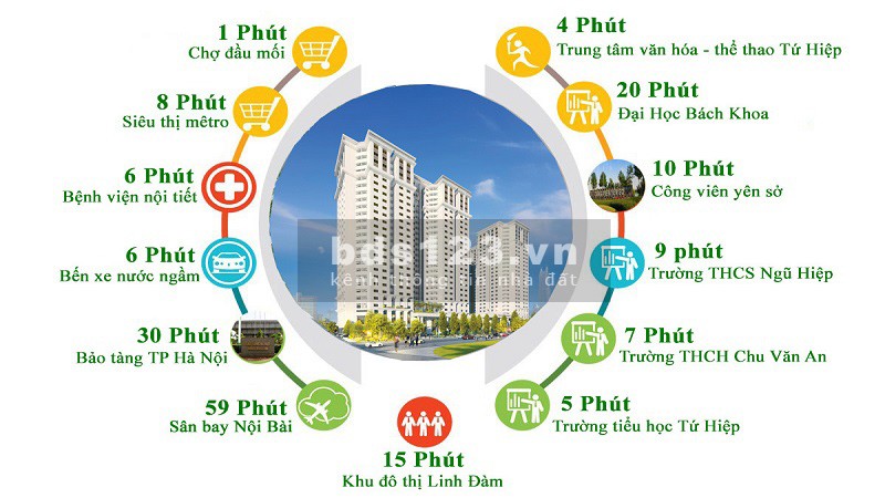 2.4 tỷ/căn hộ chung cư TeccoGarden (Thanh Trì)- Chiết khấu 9%, Nhận nhà ở ngay chỉ với 30%