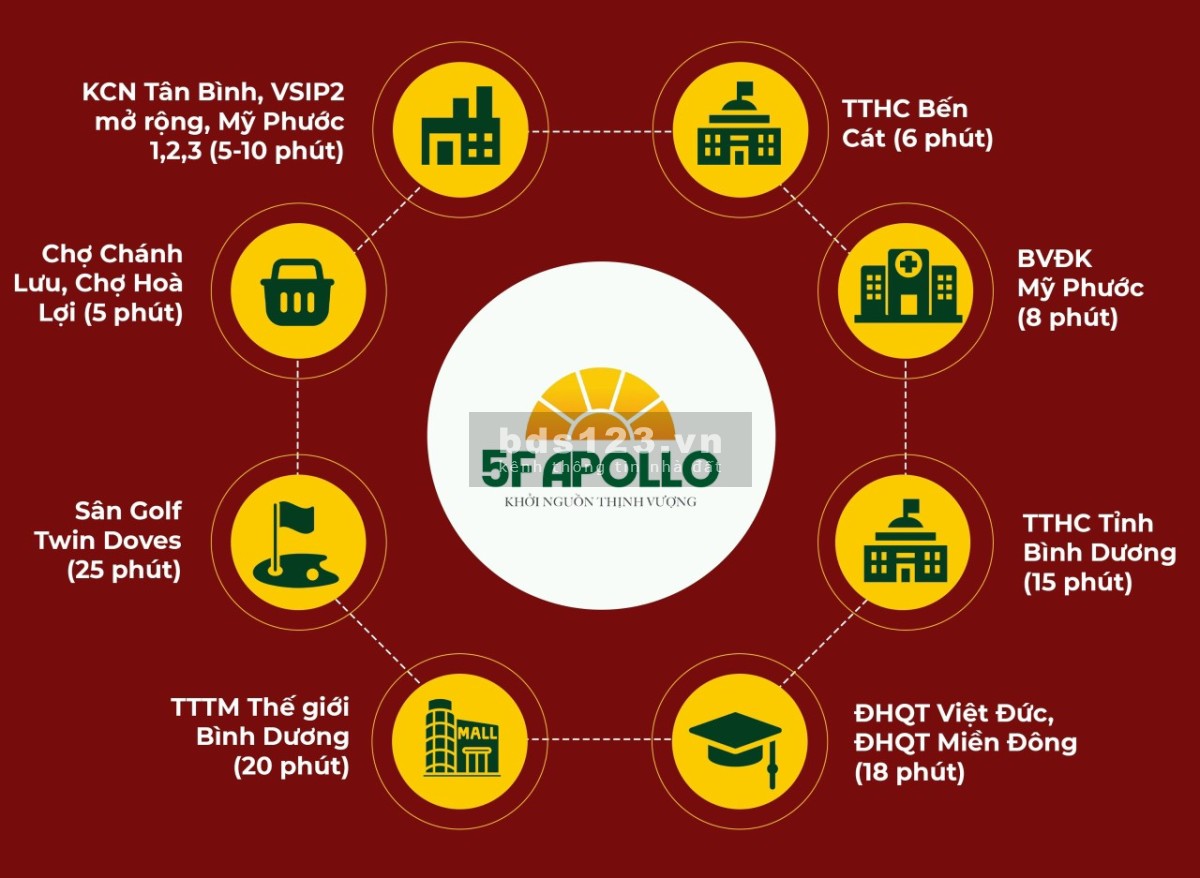 Khu nhà ở Bình Minh cạnh kcn VSIP 2 mở rộng, nhà trệt lầu, giá chỉ 1tỷ250/căn