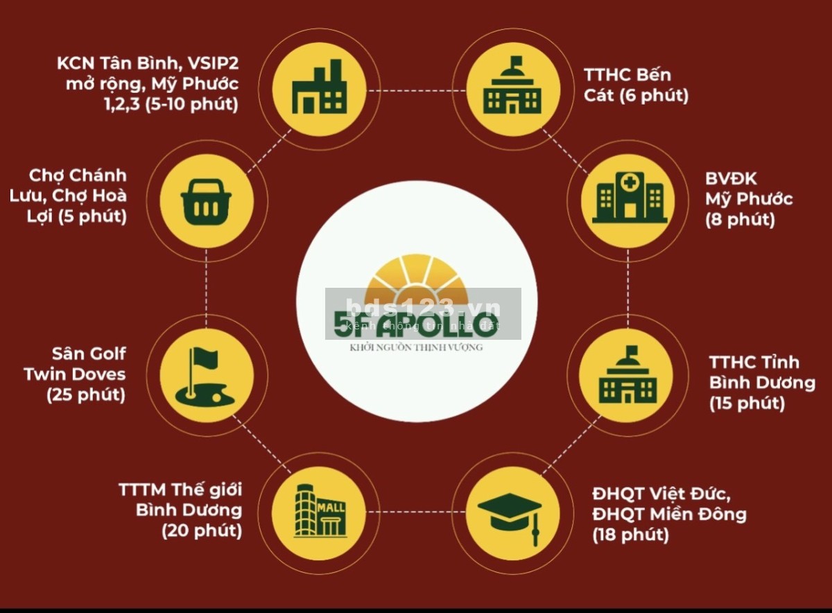 Mở bán 200 Nền Đất và Nhà Phố Liền Kề chỉ với giá 580tr để sở hữu. Có Ngân Hàng Hỗ Trợ