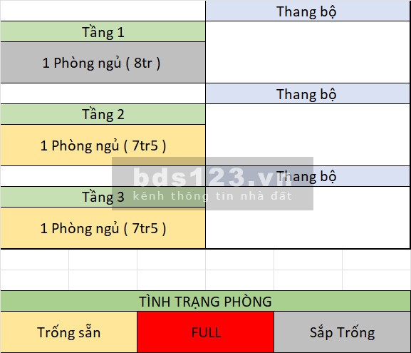 Cho thuê căn hộ dịch vụ siêu xịn xò tại trung tâm Quận 1, giá chỉ từ 7,5 - 8 triệu/tháng