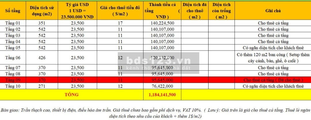 Cho thuê văn phòng đẹp đường Láng, diện tích đa dạng 70 - 400m2. Từ 11usd / m2