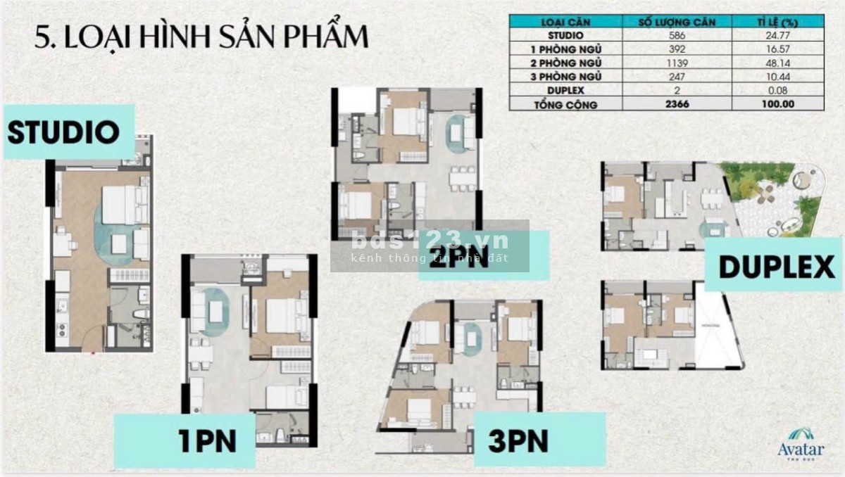 Bán căn hộ mặt tiền đường Vành Đai 2 chỉ 115 triệu - Avatar Thủ Đức