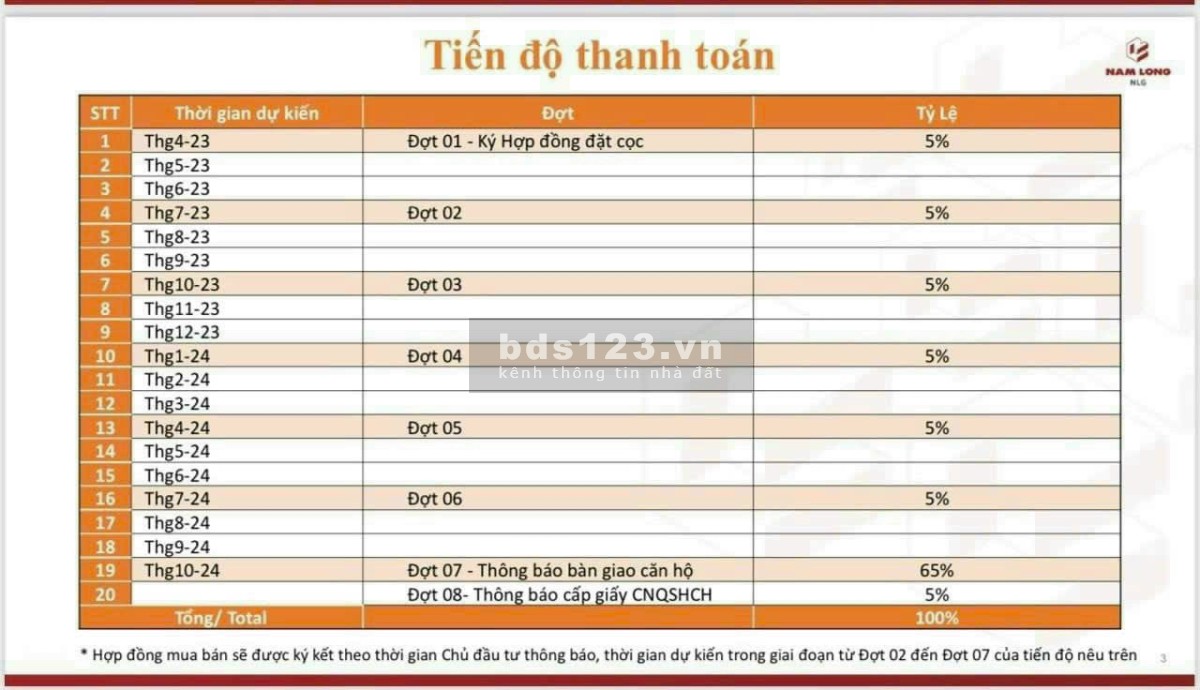 Bán căn hộ cao cấp chuẩn Nhật – Akari Bình Tân với giá chỉ 1 tỷ đồng.