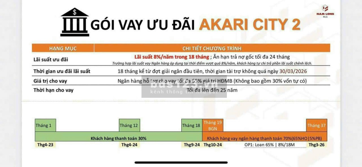 Bán căn hộ cao cấp chuẩn Nhật – Akari Bình Tân với giá chỉ 1 tỷ đồng.