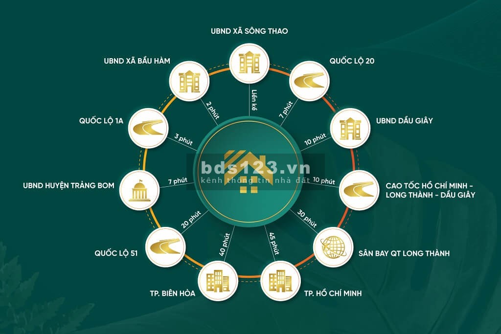 Bán đất khu dân cư Sông Thao liền kề khu công nghiệp và Trung tâm Hành chính huyện Trảng Bom