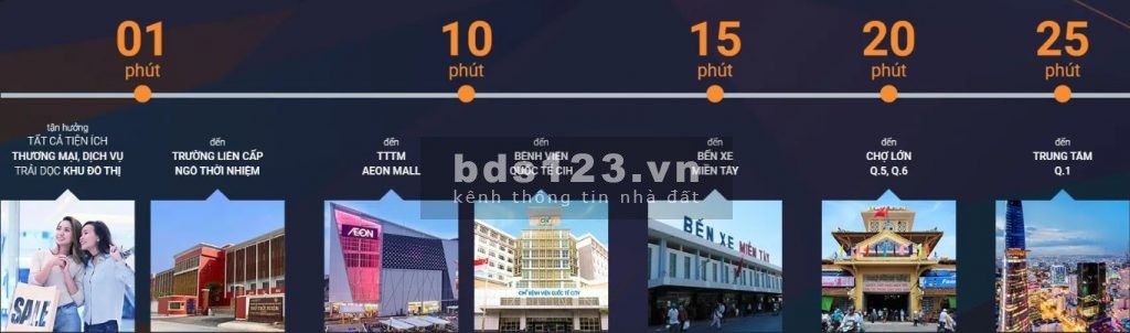 Bán đất nền Bình Tân gần đường Võ Văn Kiệt - từ 3,6 tỉ /nền