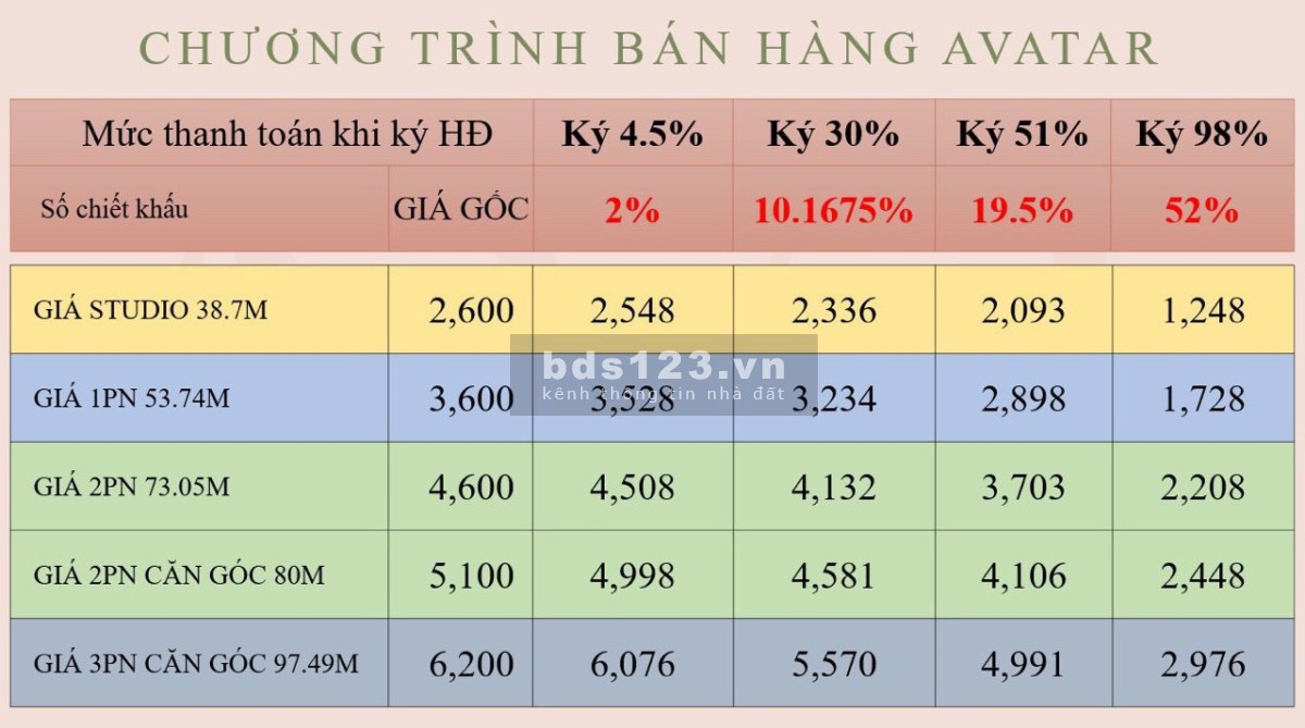 Chỉ 78tr sỡ hữu ngay căn hộ Thủ Đức Avatar PKD 0898113938