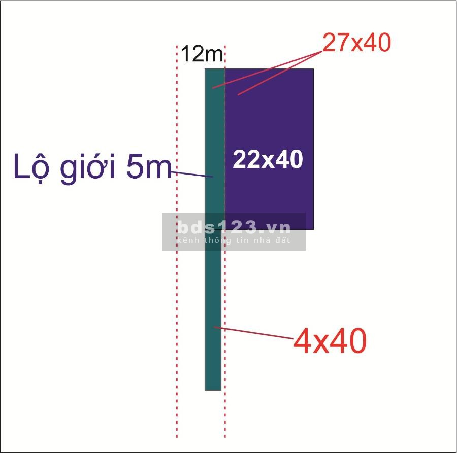 Bán đất có SHR - Vĩnh Lộc B - Bình Chánh
