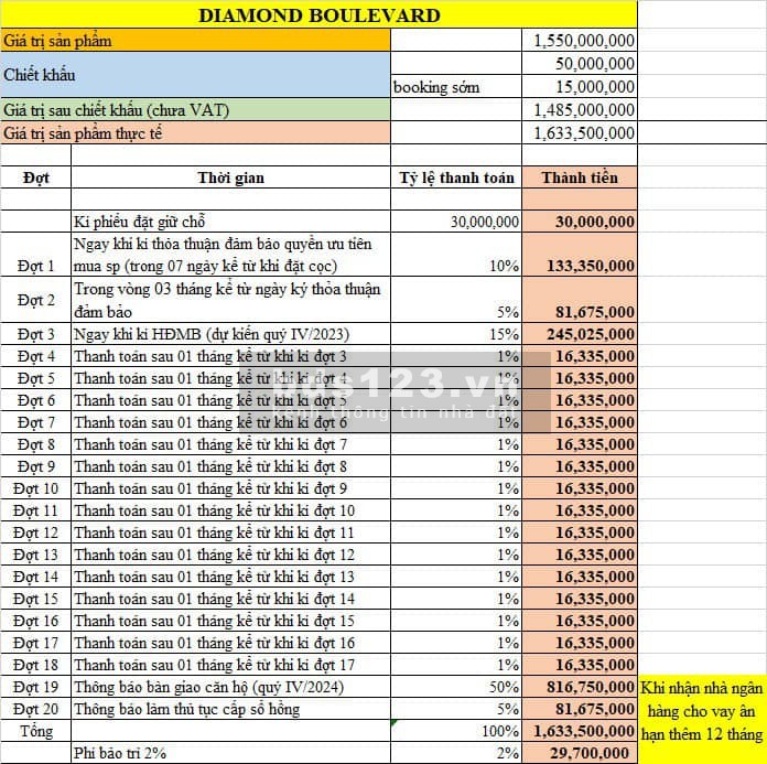 Diamond Boulevard Căn Hộ Mặt Tiền QL13 Thanh Toán Chỉ 1% Mỗi Tháng