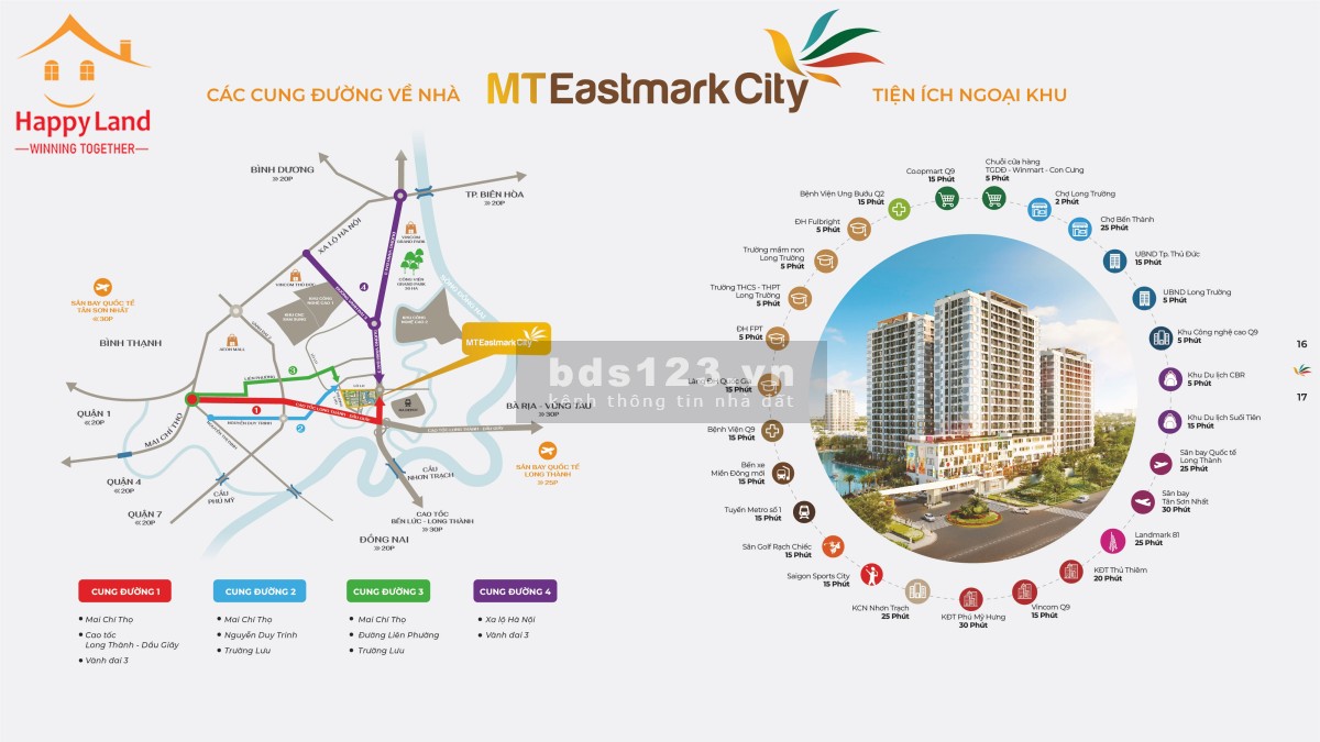 MT Eastmark City- Mặt tiền Vành Đai 3