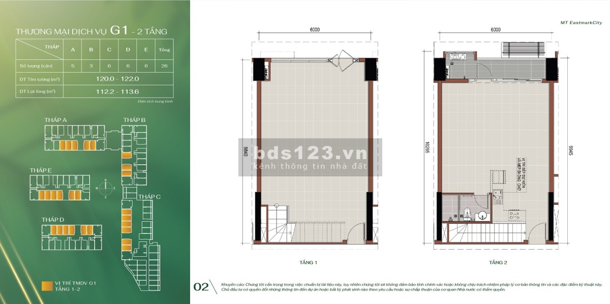 Lời ngay 550 triệu - 1,4 tỷ khi mua căn hộ shophouse TP Thủ Đức, giá siêu tốt 55 triệu/m2