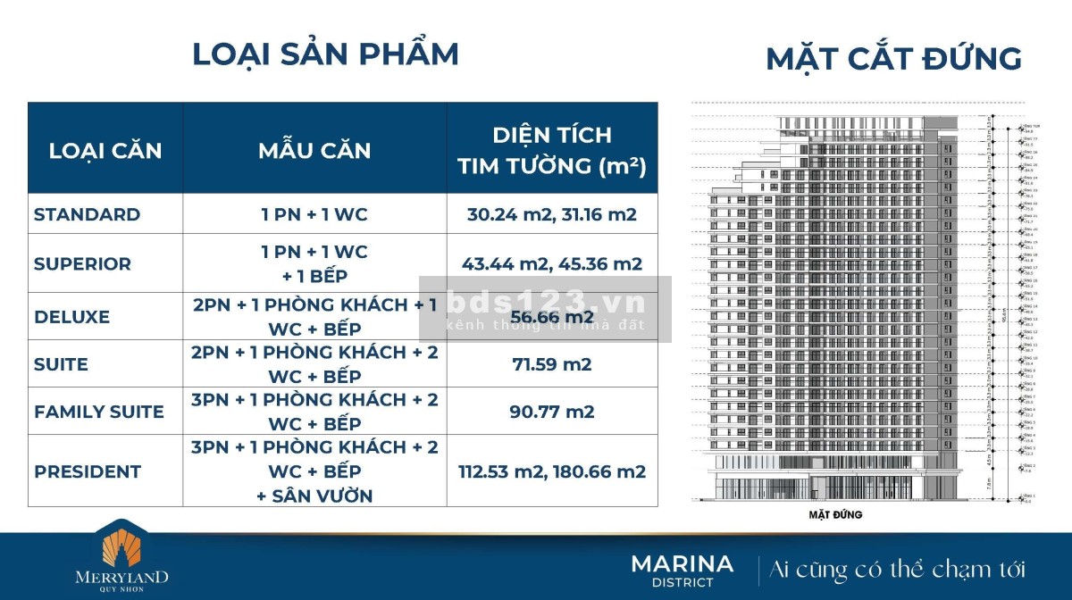 Cập nhật tiến độ xây dựng mới nhất Merry home Quy Nhơn PKD 0898113938