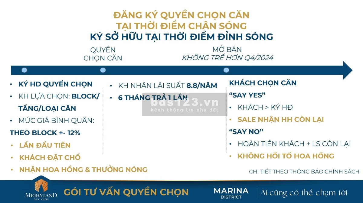 Suất nội bộ ưu đãi duy nhất Merryhome Quy Nhơn PKD 0898113938