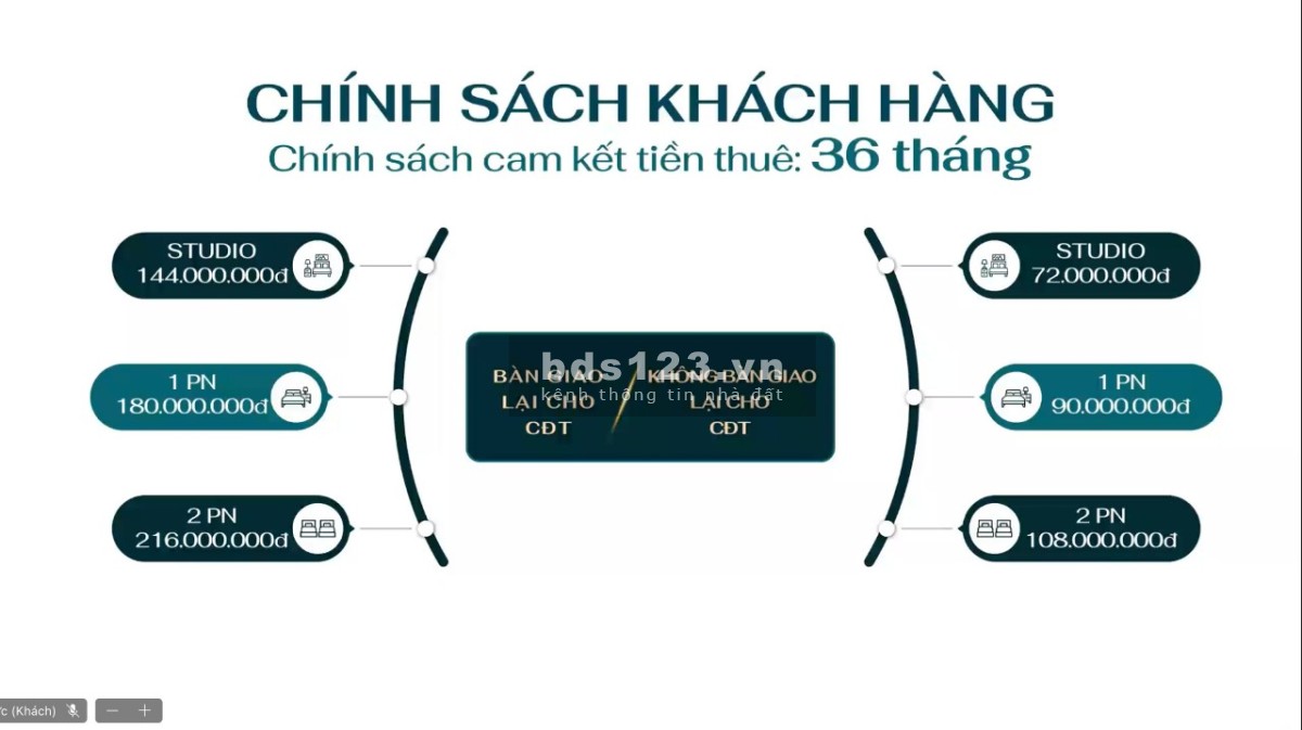 Bán căn hộ chung cư Bình Dương Giá Rẻ T7/2023