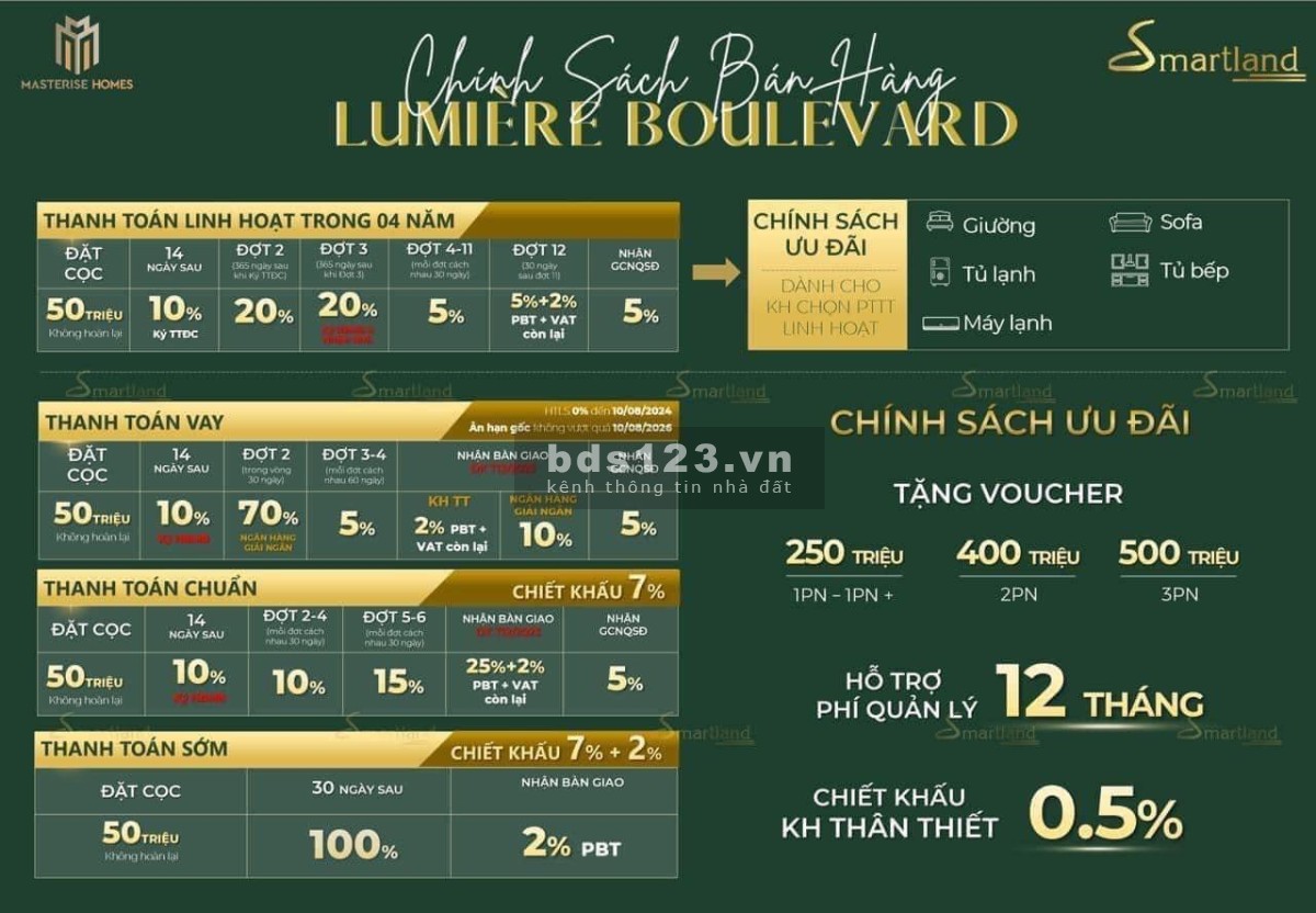 Lumiere Boulevard - Căn hộ compound cao cấp 68% căn hộ view sông vĩnh viễn