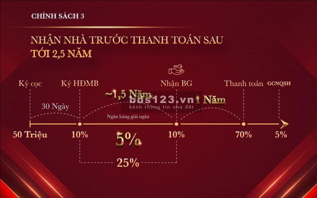 Chính thức mở bán có giá toà GH1 - GH6 góc đẹp đối diện Vincom và CV 36ha, CK10%, LH: 0917077752