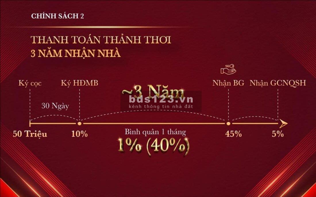 Chính thức mở bán có giá toà GH1 - GH6 góc đẹp đối diện Vincom và CV 36ha, CK10%, LH: 0917077752