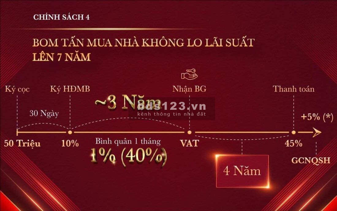 Chính thức mở bán có giá toà GH1 - GH6 góc đẹp đối diện Vincom và CV 36ha, CK10%, LH: 0917077752
