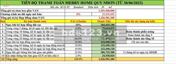 Sỡ hữu căn hộ biển MerryHome Quy Nhơn chỉ 200 triệu PKD 0898113938