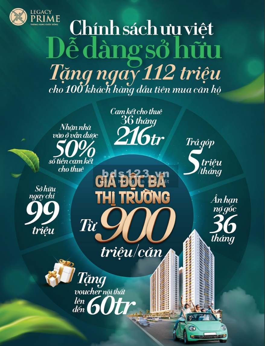 Căn hộ liền kề AEON Mall giá chỉ từ 900 triệu đồng án duy nhất tại Bình Dương có giá bán từ 25/m2