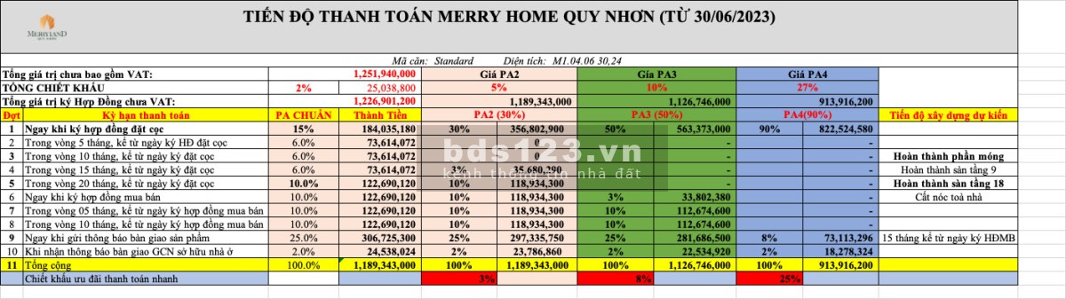 Căn hộ mặt tiền biển chỉ 190 triệu sỡ hữu chuỗi tiện ích 5 sao MerryLand Hưng Thịnh PKD 0898113938