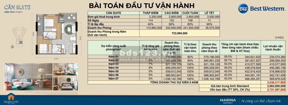 Đẳng cấp Căn hộ biển MerryHome Quy Nhơn quản lý Châu Âu Best Westent, PKD 0898113938