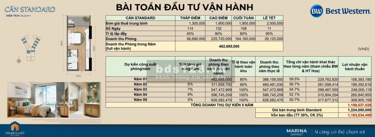 Bán căn hộ biển tại bán đảo Hải Giang Merry Home Quy Nhơn chỉ 20 triệu PKD 0898113938