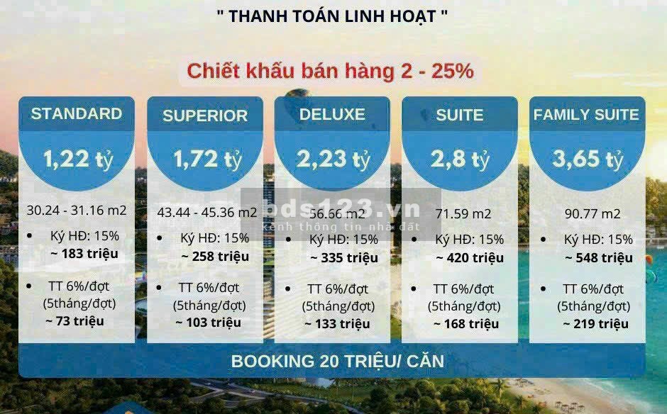 Bán căn hộ view biển trực diện Merry Home Quy Nhơn chỉ 20 triệu PKD 0898113938