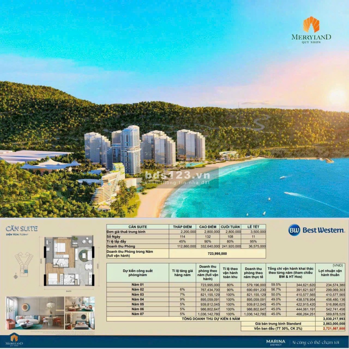 Bán căn hộ view biển trực diện Merry Home Quy Nhơn chỉ 20 triệu PKD 0898113938