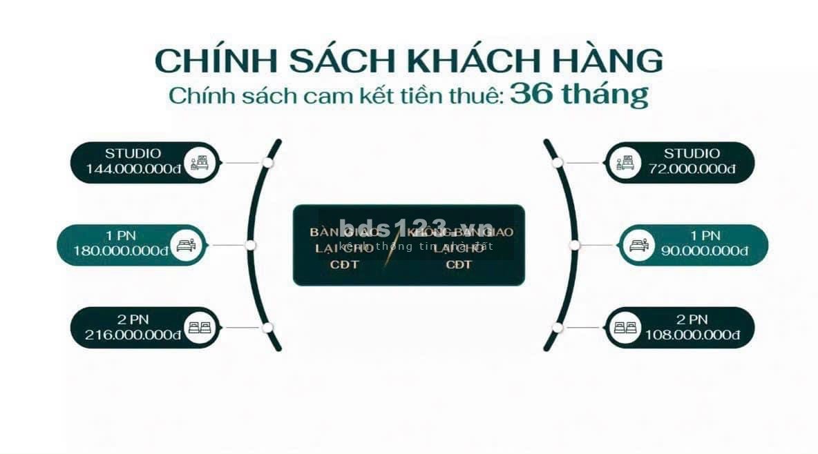 Bán căn hộ với 99 triệu sở hữu căn hộ ngay trung tâm Thuận Giao