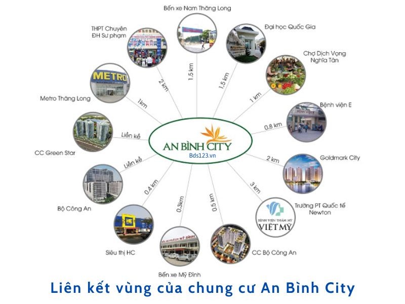 Liên kết vùng chung cư An Bình City