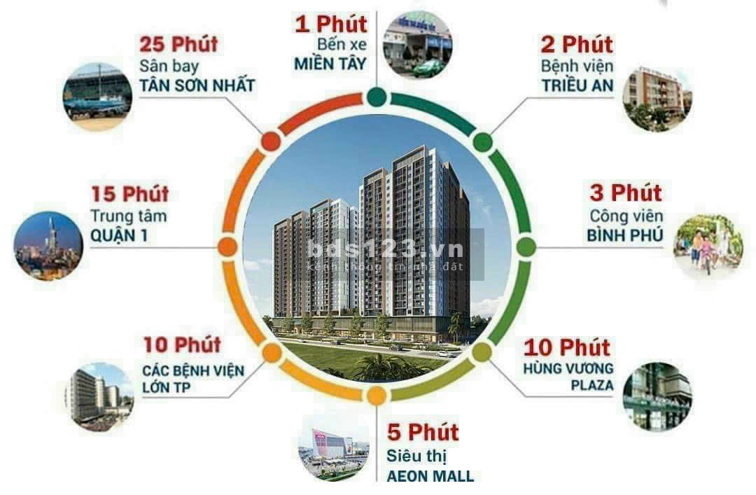 Bán căn hộ chung cư cao cấp Akari Bình Tân giá chỉ từ 3 tỷ/căn