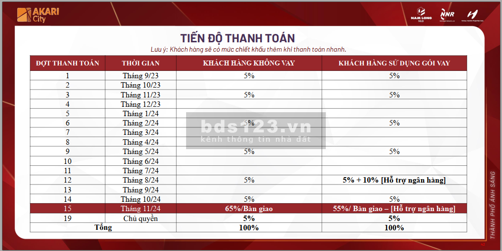 Căn hộ Akari Neo Bình Tân 78m2 giá tốt trả góp dài hạn