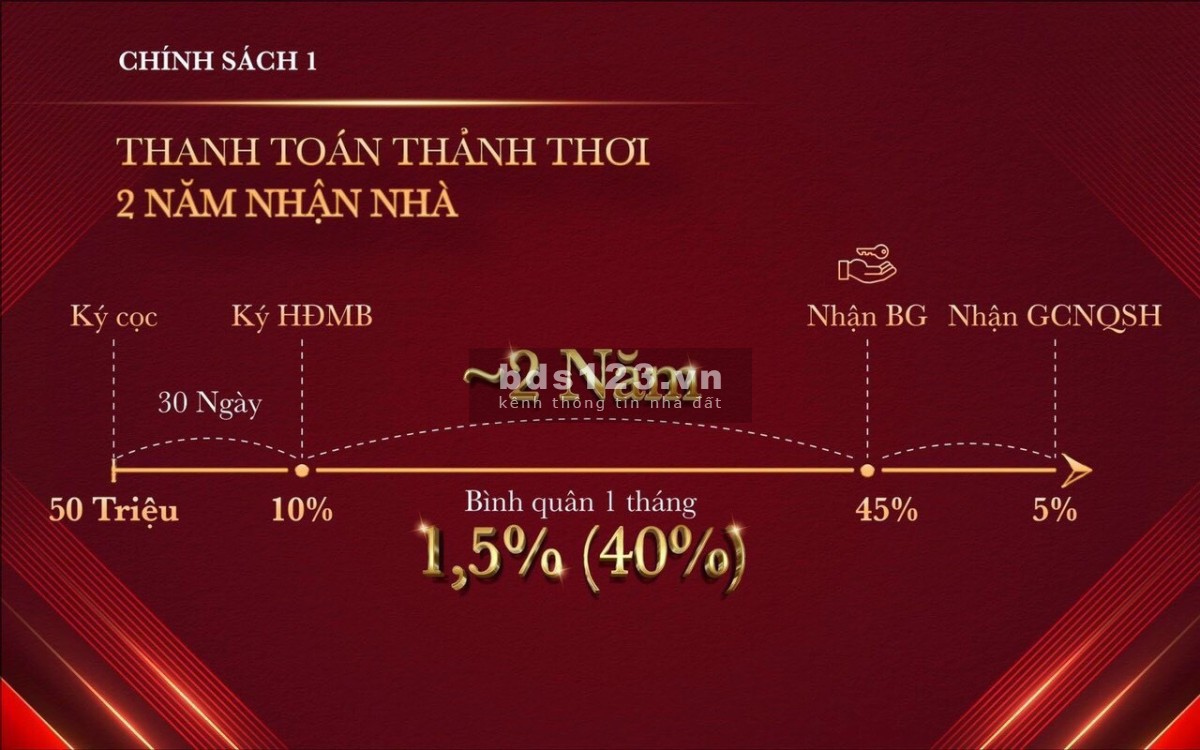 Glory Heights giỏ hàng 30 căn giá chỉ từ 2 tỷ 6, giá đợt 1 chiết khấu 10%. Thanh toán từ 2 đến 3 năm