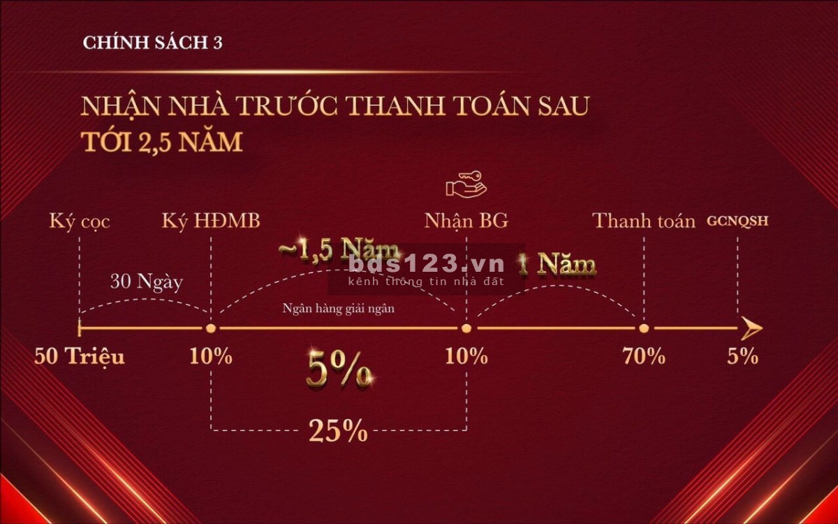 Glory Heights giỏ hàng 30 căn giá chỉ từ 2 tỷ 6, giá đợt 1 chiết khấu 10%. Thanh toán từ 2 đến 3 năm