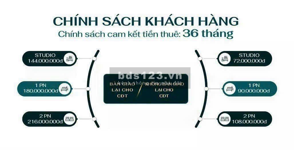 Ưu đãi khủng nhất chỉ có từ ngày 27-30/10/2023 tại Legacy Prime Thuận An Bình Dương