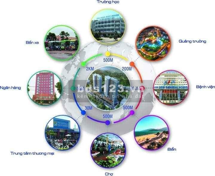 Chỉ hơn 490TR sở hữu căn hộ cao cấp view biển QUY NHƠN