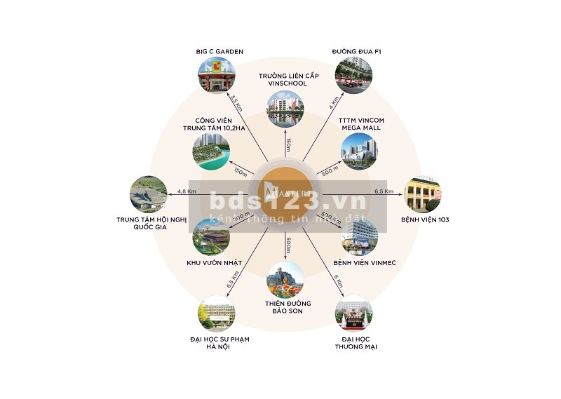 Bán căn hộ Masteri Vinhomes Smart City chỉ từ 2.1tỷ, Full Nội Thất