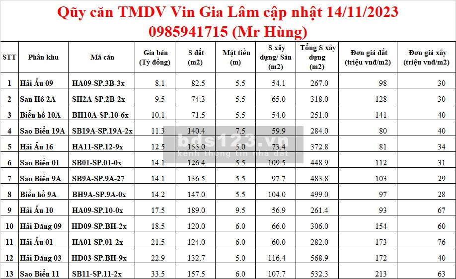 (Có sổ đỏ khi chuyển nhượng) Qũy căn TMDV Vin Gia Lâm từ 8 tỷ (0985941715)