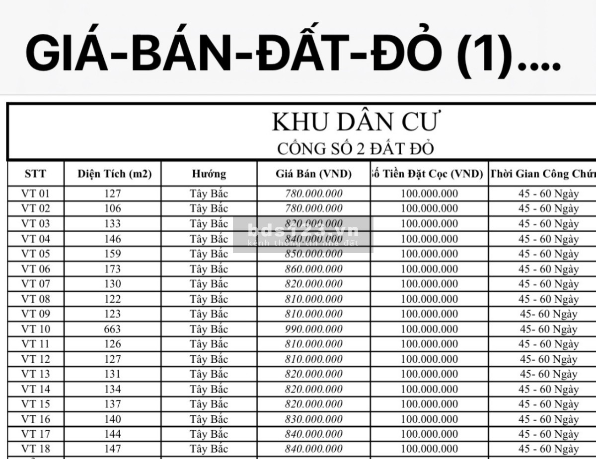 F0 cách KCN Đất Đỏ, xã Phước Long Thọ, Đất Đỏ, Bà Rịa Vũng Tàu 5p xe máy. Giá lướt sóng cực tốt !