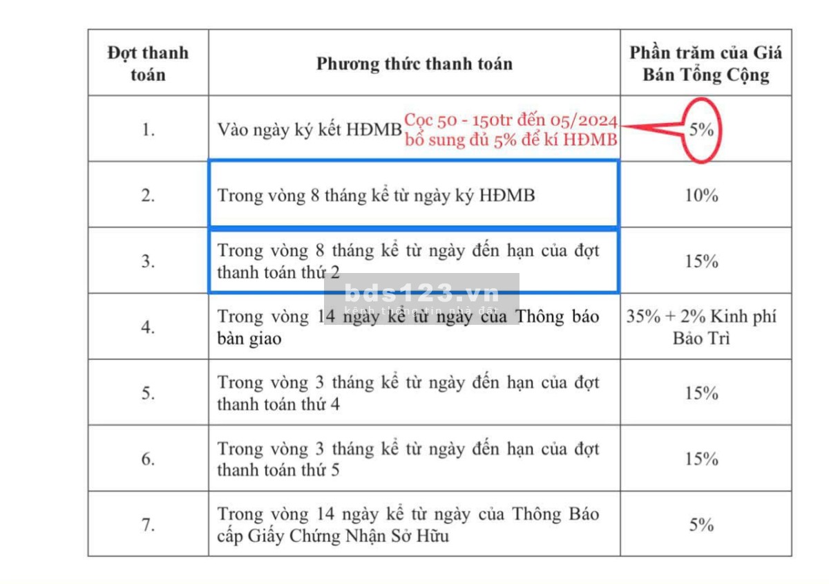 Bán căn hộ dự án Elysian lộ trình thanh toán " Không lo âu" trong vòng 2 năm