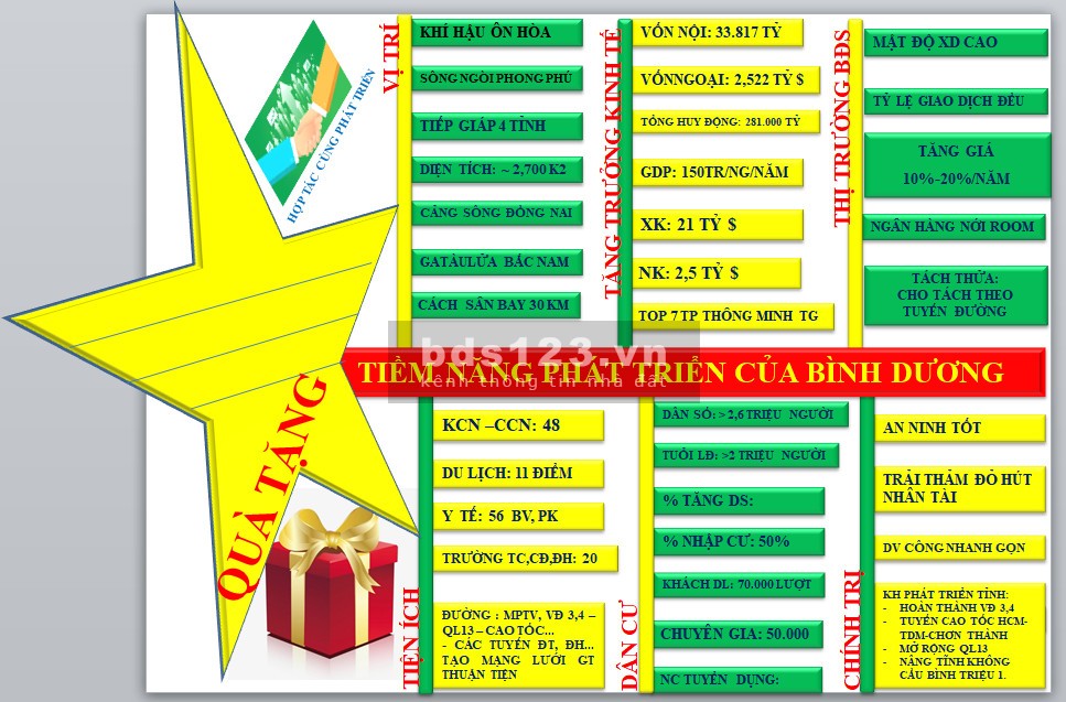 Bán đất giá RẺ ngay chợ Nhật Huy, Hòa Lợi, Bến Cát, Bình DƯơng