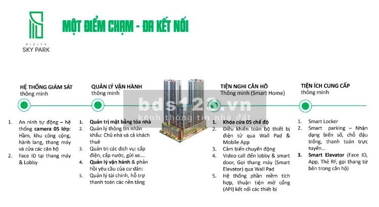 Căn hộ liền kề Phạm Văn Đồng - chiết khấu hơn 20%
