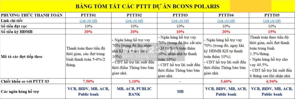 Cho thuê căn hộ Bcons ngay Làng Đại Học Quốc Gia Thủ Đức