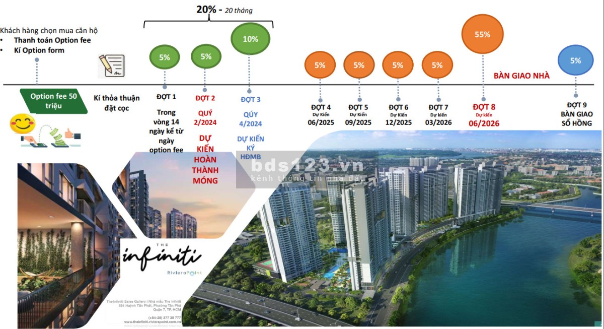 Cập nhật giỏ hàng bán căn hộ The Infinity Quận 7 view sông Phú Mỹ Hưng