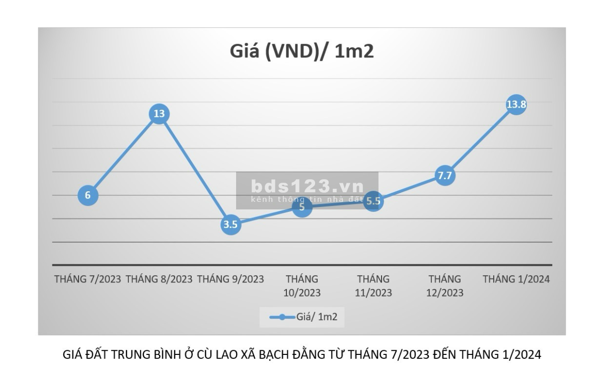 Cần bán gấp đất ngộp ở Đảo Bạch Đằng, Tp Tân Uyên, Tỉnh Bình Dương