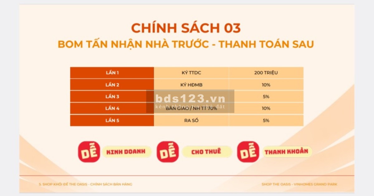 ĐẦU TƯ SHOPHOUSE VỐN ~ 2.5 TỶ-CÓ SẴN HỢP ĐỒNG THUÊ 35-40 TRIỆU/ THÁNG